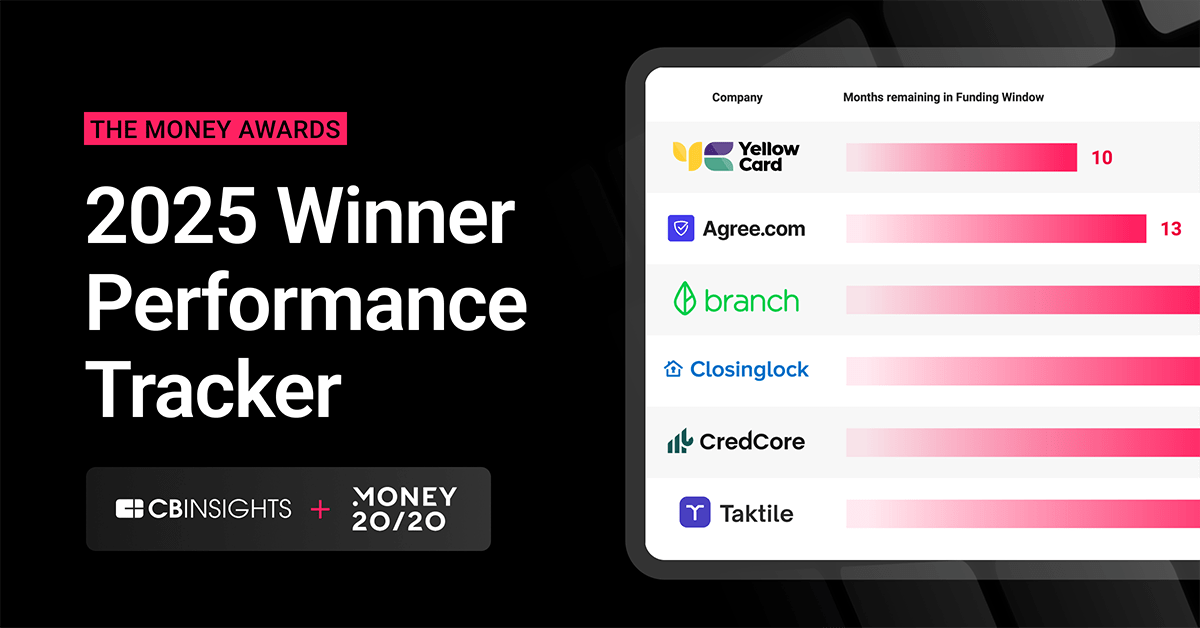 The Money Awards 2025 Winner Performance Tracker - CB Insights Research