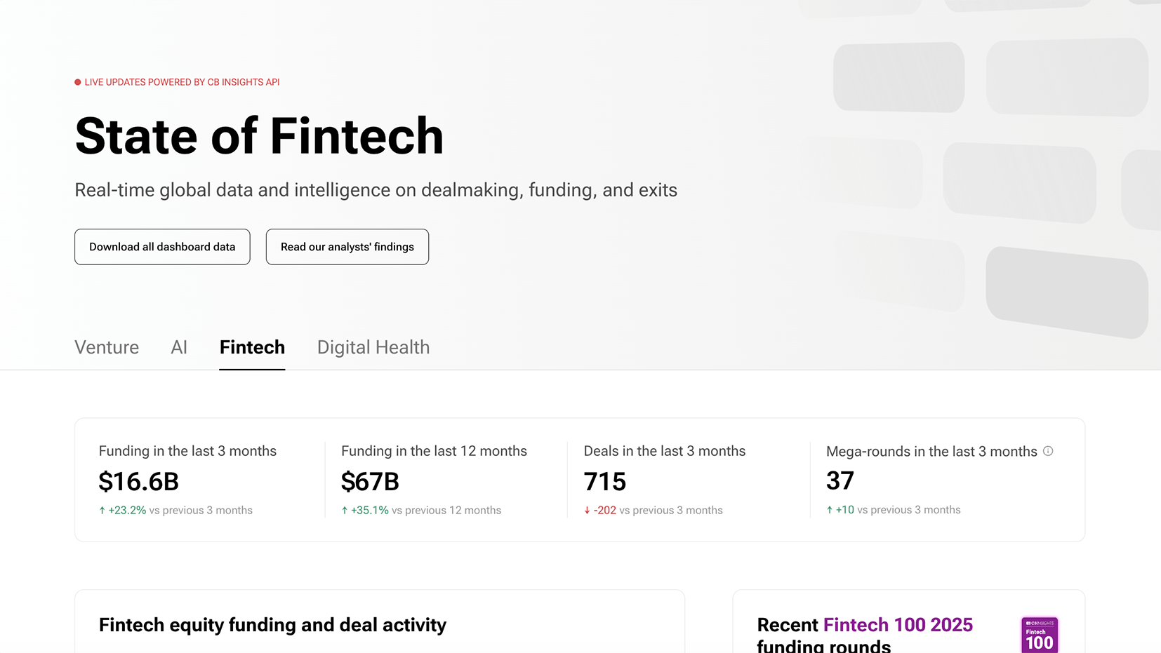 Private-market venture data across AI, fintech, & digital health