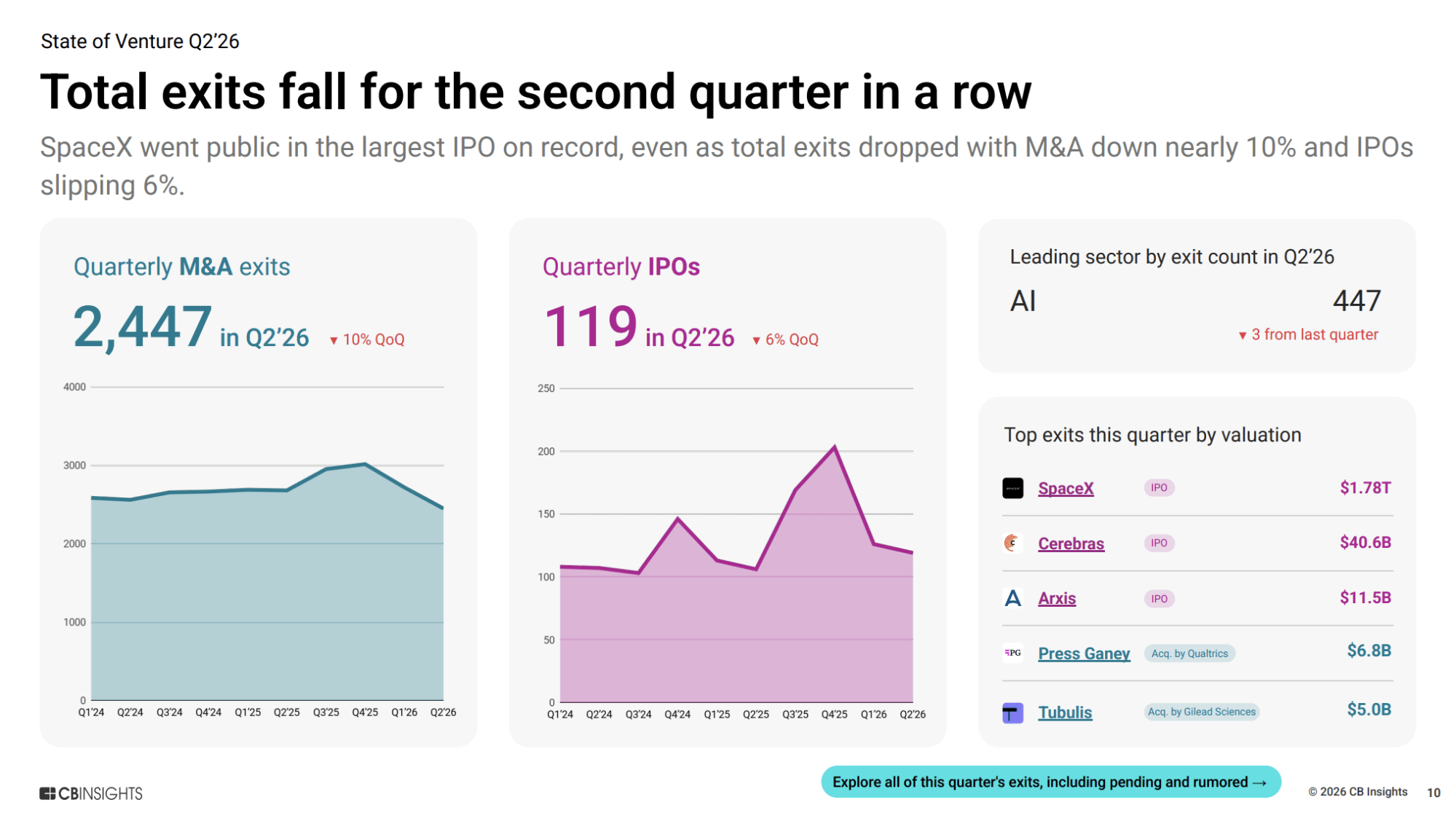Inside Q2’s biggest AI deals