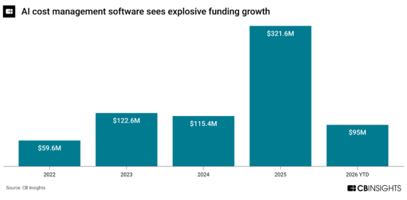 Inside Q2’s digital banking funding boom