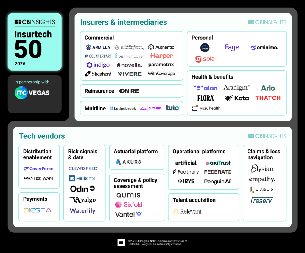 These startups are building the security layer for AI agents