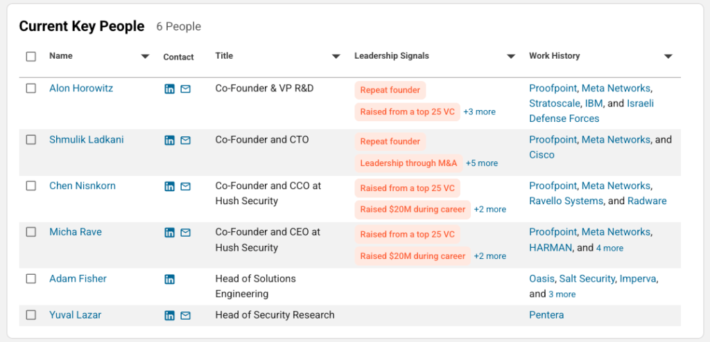 These startups are building the security layer for AI agents