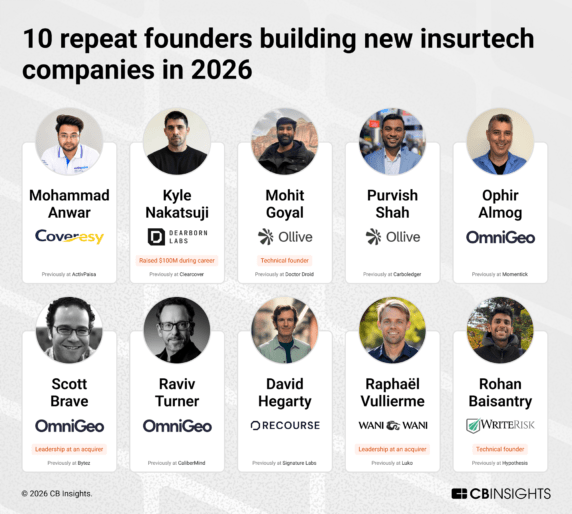 10 repeat founders building new insurtech companies in 2026