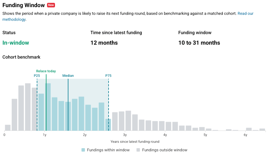Relace funding window