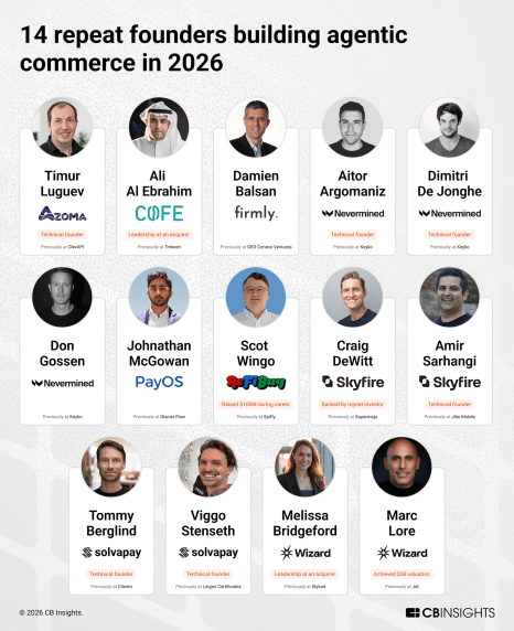 14 repeat founders building agentic commerce
