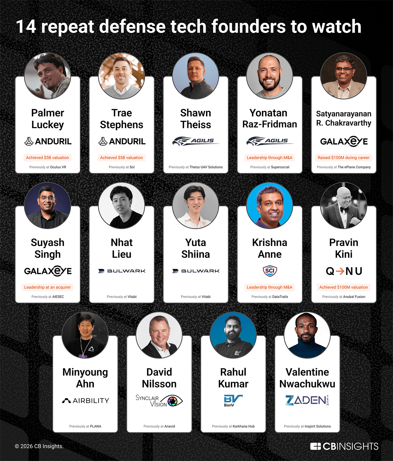 14 repeat defense tech founders to watch
